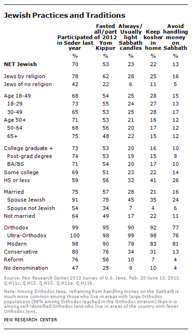 FT_Jewish_Practices_Traditions