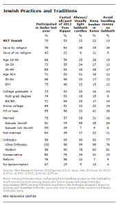 Jewish participation in Seder