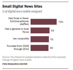 Small digital news sites
