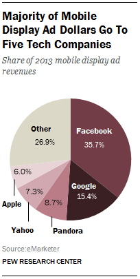 FT_mobile-display-ad-revenues