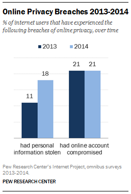 FT_online-privacy-breaches3