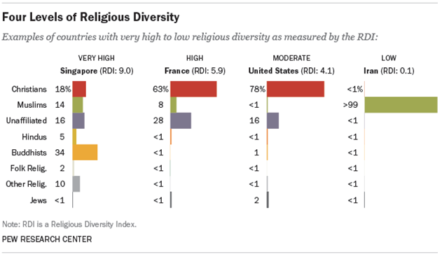 FT_religious-diversity-levels