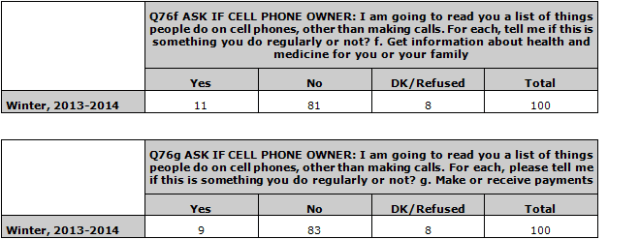 India Technology Use Blog 4