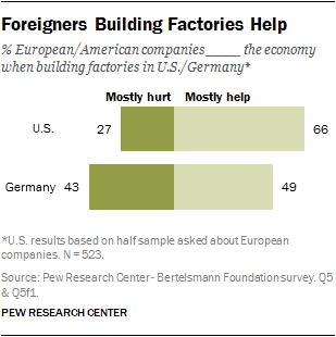 Foreigners Building Factories Help