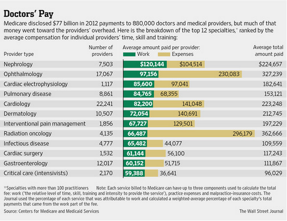 medicare_pay