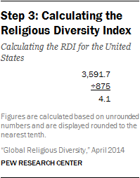 religious-diversity-7