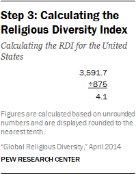 Equation showing step 3: calculating the religious diversity index
