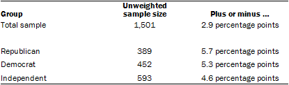 About the Survey 05-06-14