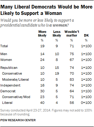 table woman presidential candidate liberal democrats support