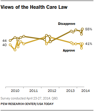 Views of the Health Care Law