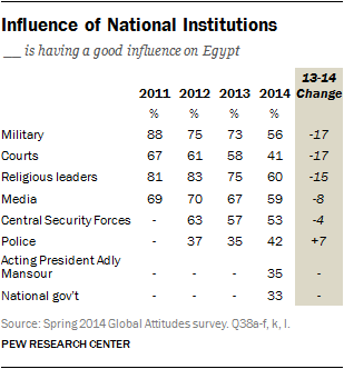 Influence of National Institutes