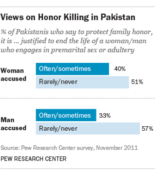Stoning death of 25-year-old Pakistani woman puts focus on views about honor killings