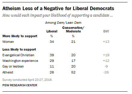 FT_Atheists_Liberals