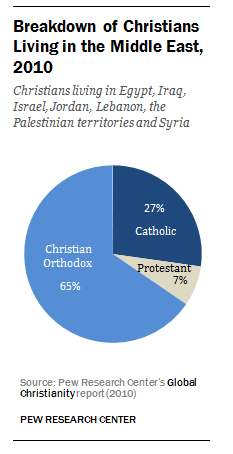 FT_Christians_Mideast