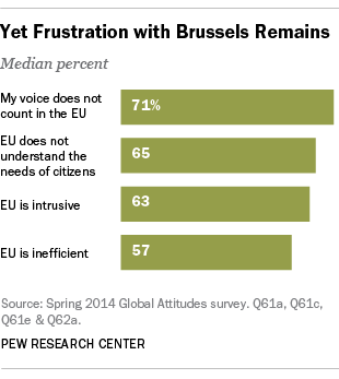 EU Out of Touch