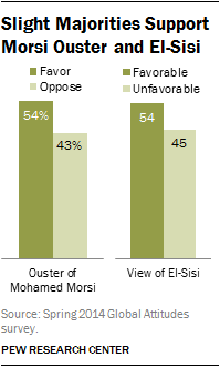 Morsi-Sisi