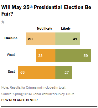 Will May 25th Presidential Election Be Fair?