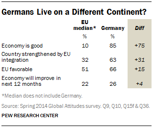 Germans Live on a Different Continent?