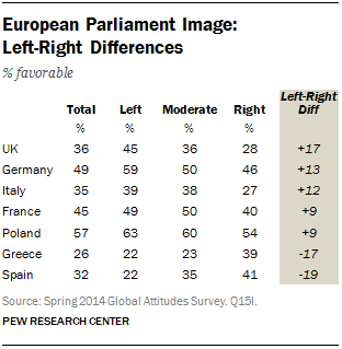 European Parliament Image:  Left-Right Differences
