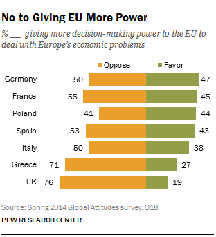 No to Giving EU More Power