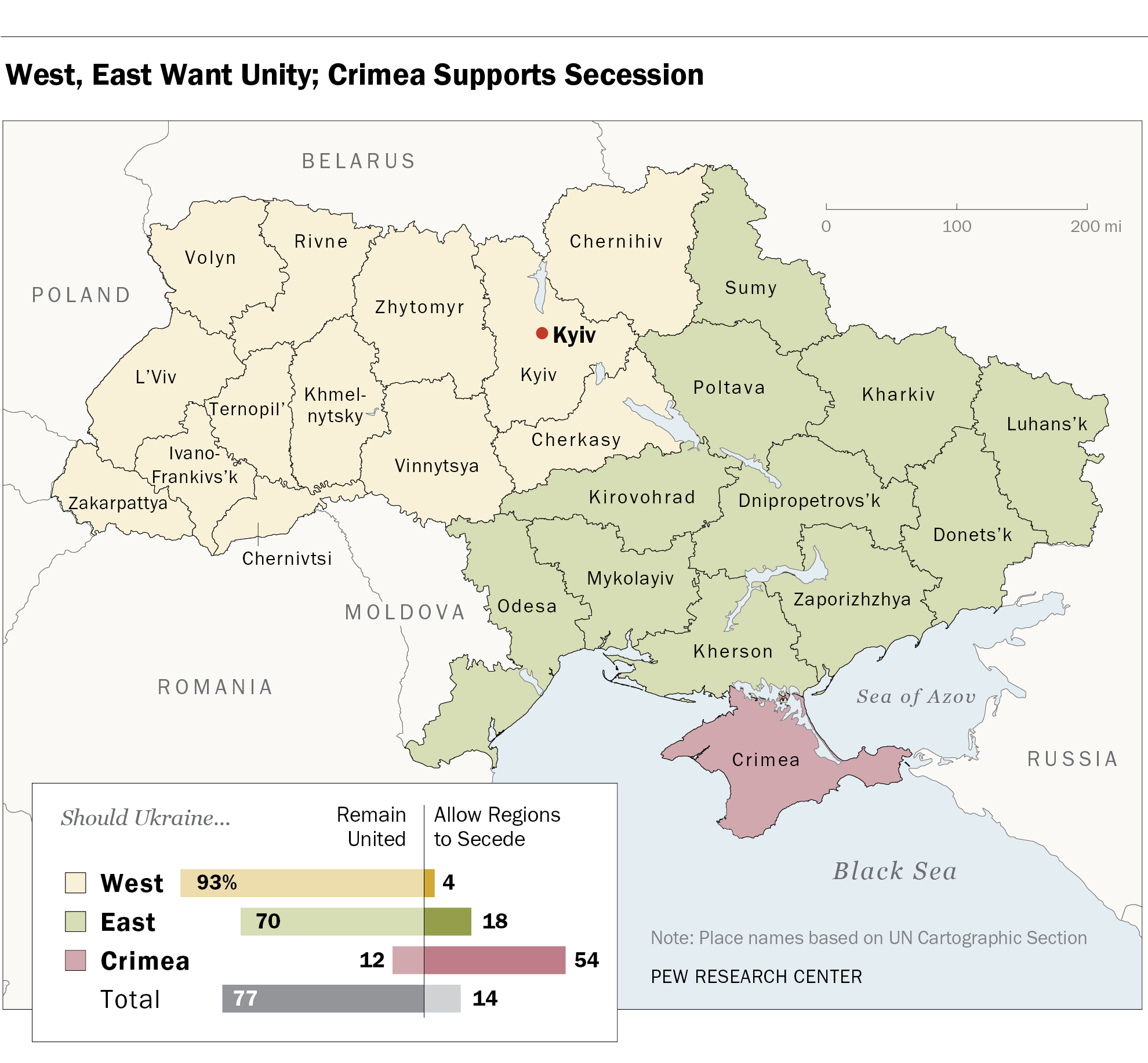 West, East Want Unity; Crimea Supports Secession