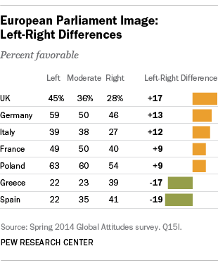 EU views of parliament