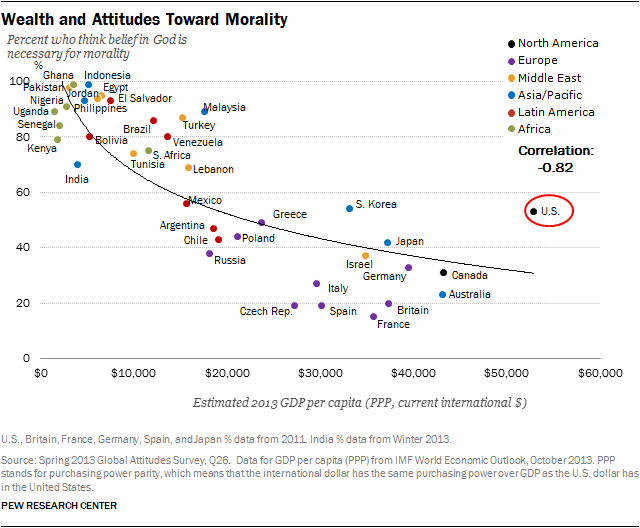 Wealth and Attitudes Toward Morality