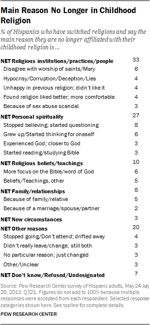 latinos-chp2-9