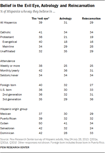 latinos-chp8-2