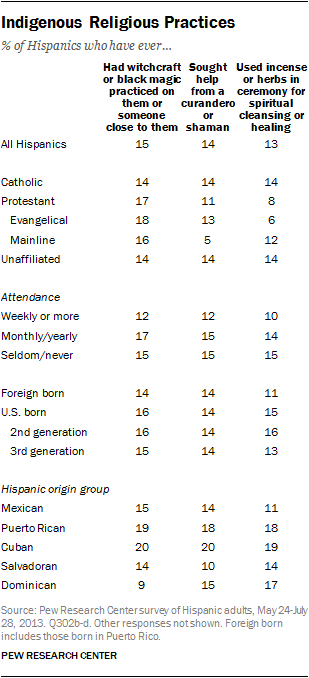 latinos-chp8-3