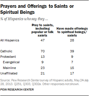 latinos-chp8-4