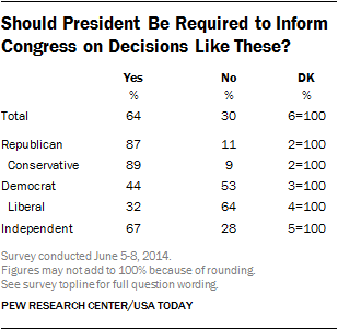 president inform congress table bergdahl