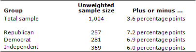 About the Survey 6-9-14