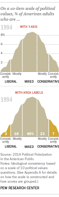 What today’s Supreme Court decision means for gay marriage | Pew ...