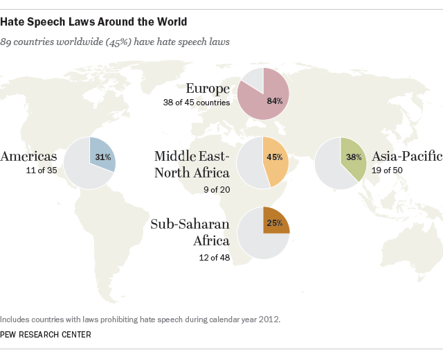 Hate speech laws worldwide