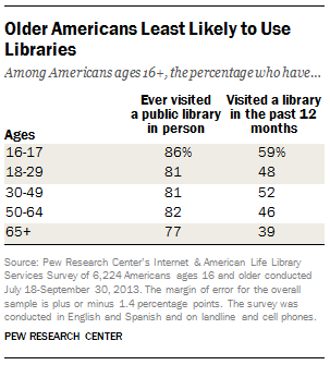 FT_Older.Americans.Libraries