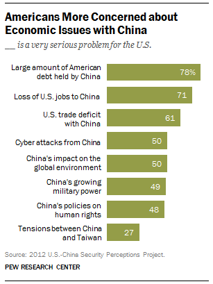 U.S., China and the economy