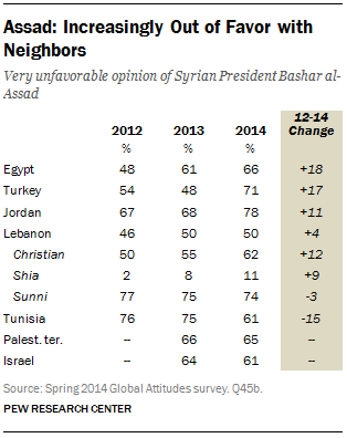 FT_assad-syria-favorability