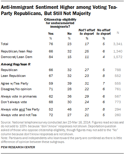 FT_tea-party-anti-immigrant-views