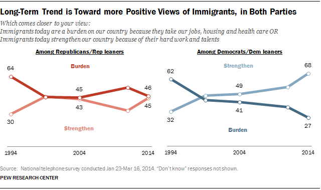 FT_views-of-immigrants-trend1