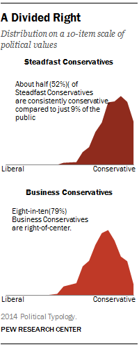 A Divided Right