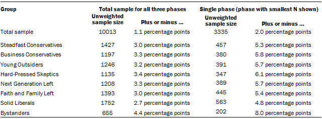 PP-2014-06-26-typology-A3-01
