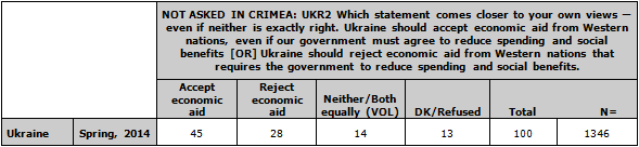 Ukraine Aid Blog 04