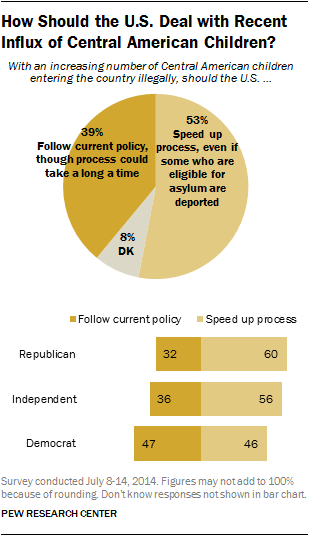 US border influx response