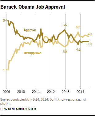 Barack Obama Job Approval