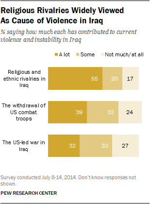 Iraq violence