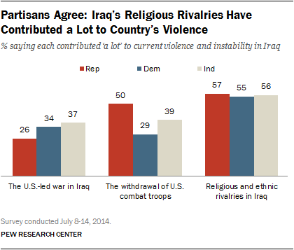 Iraq violence party breaks