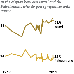 FINAL israel web graphic