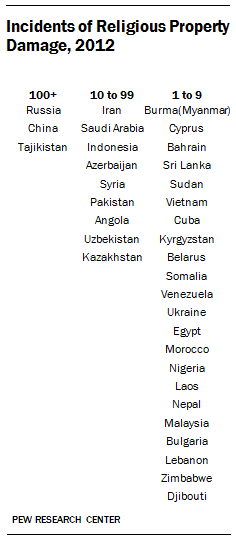 Religious Property Damage Worldwide