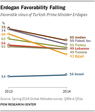 FT_erdogan-views-mideast